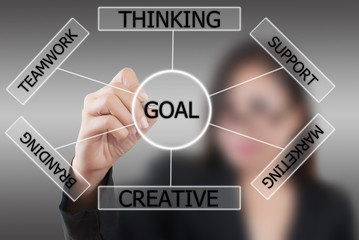 Naklejka premium Business lady write plan to goal.