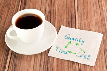 Quality, Time and Cost on a napkin