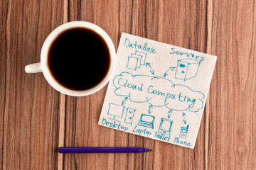 Cloud computing on a napkin