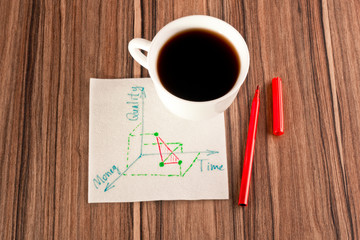 3-dimensional graph on a napkin