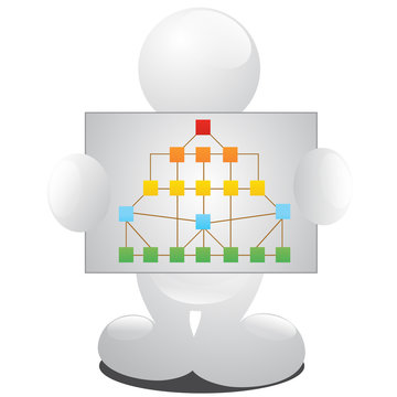 organigramme