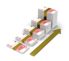 Die Gewinnmaximierung