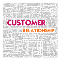 Business word cloud for business and human resource concept