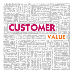 Business word cloud for business and human resource concept