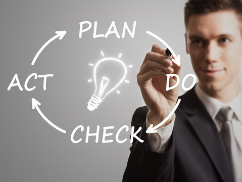 PDCA cycle - quality control method