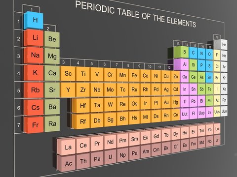 Periodic Table of the Elements - Mendeleev Table on black wall