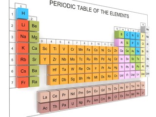 Periodic Table of the Elements - Mendeleev Table on wall