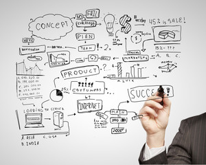plan strategy success