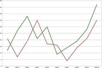 Graphique à lignes