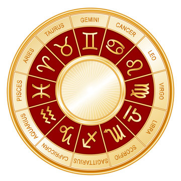 Horoscope Wheel, 12 sun signs of the Zodiac, red mandala, labels