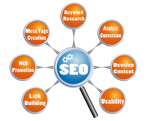 Search Engine Optimization SEO plan