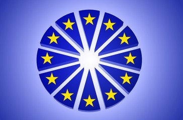 Graphique secteurs - Europe