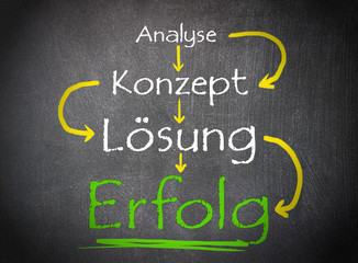 Der Weg zum Erfolg