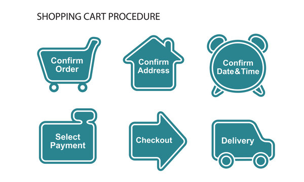 Shopping Cart Procedure