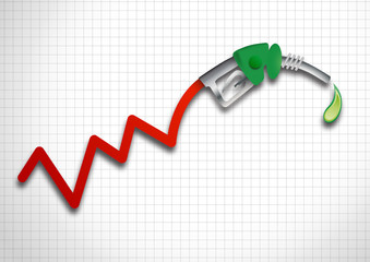 The oil market, rising fuel
