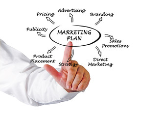 Presentation of marketing strategy