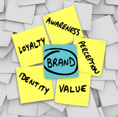 Brand Words Sticky Notes Perception Identity Loyalty