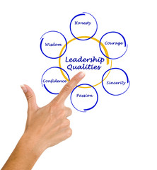 Diagram of leadership qualities
