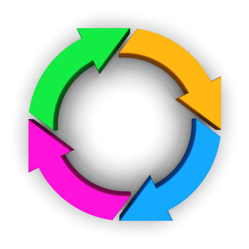 four multicolor circular arrows
