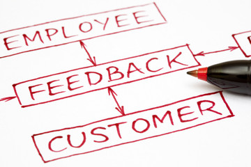 Feedback flow chart with red pen
