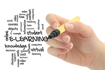E-learning concept in word tag cloud
