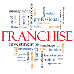 Franchise Word Cloud Concept