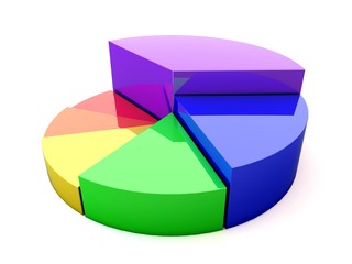 3D graph pie in rainbow color
