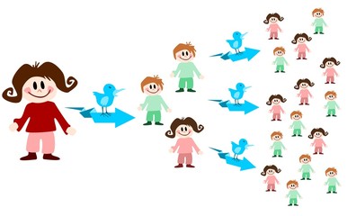 virales Marketing - Vögel