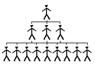 chain of command