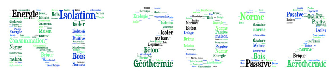 Nuage de Mot : RT2012