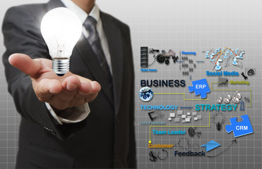 businessman hand hold light bulb and business process