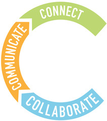 Connect collaborate communicate arrows