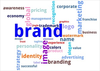 Word cloud - brand