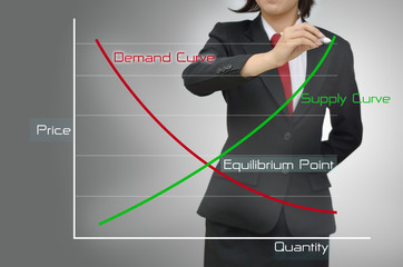 Business Women in presentations equilibrium point