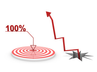 Objectives for business