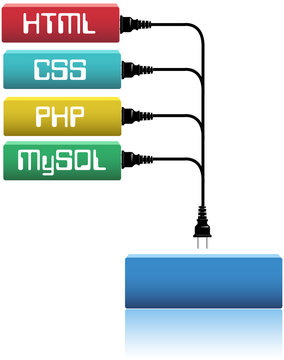 Plug html css php into website dev