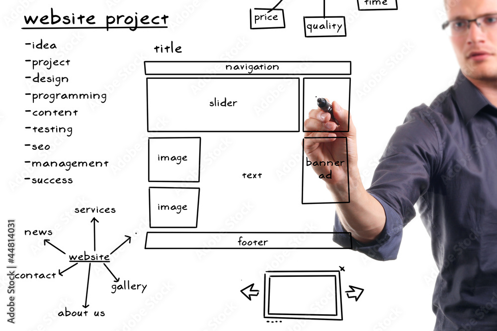 Poster website development project on whiteboard
