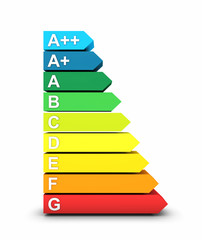 3D Energieeffizienzklassen Symbol