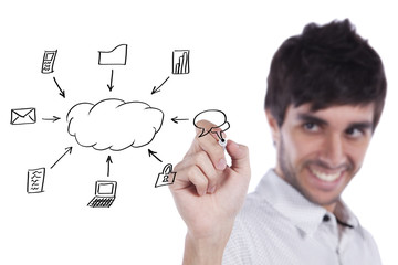 Cloud computing schema