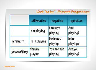English grammar - verb "to be" in Present Progressive Tense