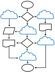 Cloud flowchart charts network solutions