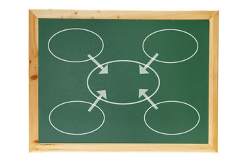 Fototapeta premium Diagrams on Blackboard