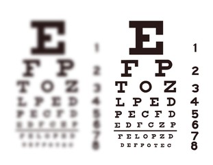 eye problem - eye chart