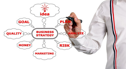 drawing  business strategy