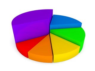 Fototapeta premium 3D pie graph in rainbow collors