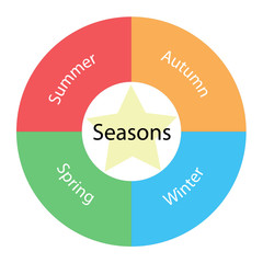 Seasons circular concept with colors and star