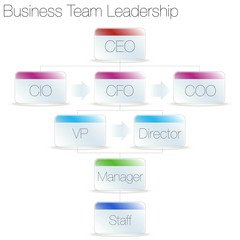 Business Team Leadership Chart