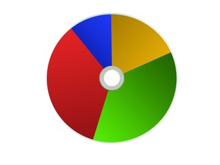 Pie Graph