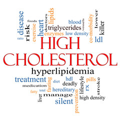 High Cholesterol Word Cloud Concept