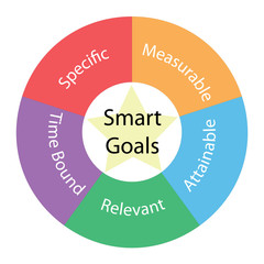 Fototapeta premium Smart Goals circular concept with colors and star